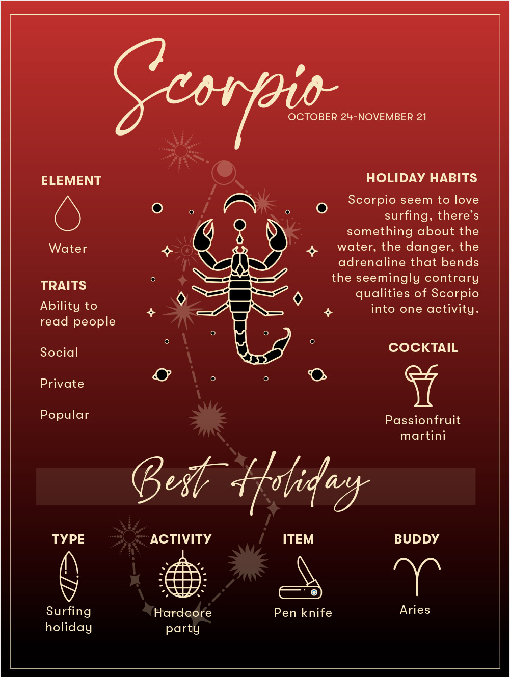 The Best Holiday By Zodiac Sign Which Is Right For You?