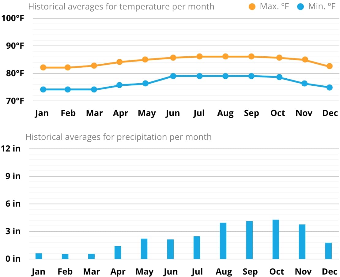 antigua-climate.jpg