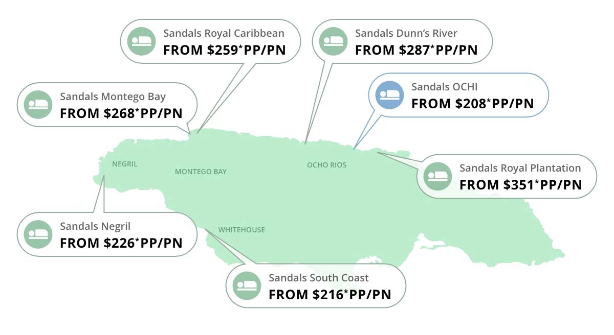 Jamaica Rates
