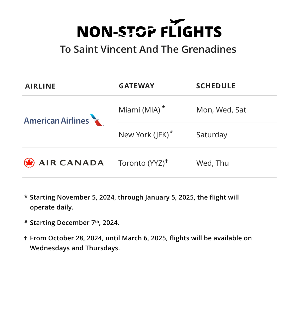 No-Stop Flights
