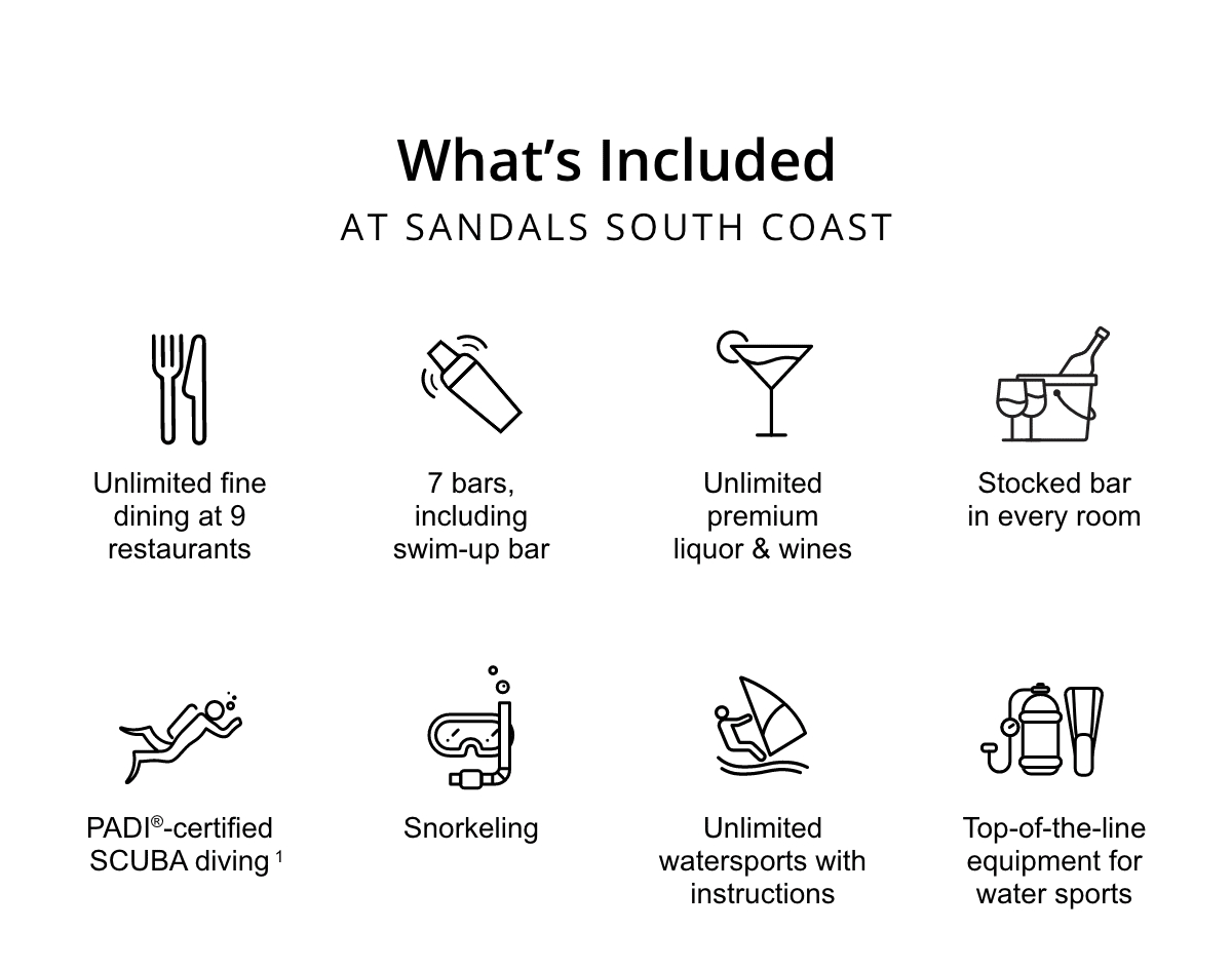 What's Included