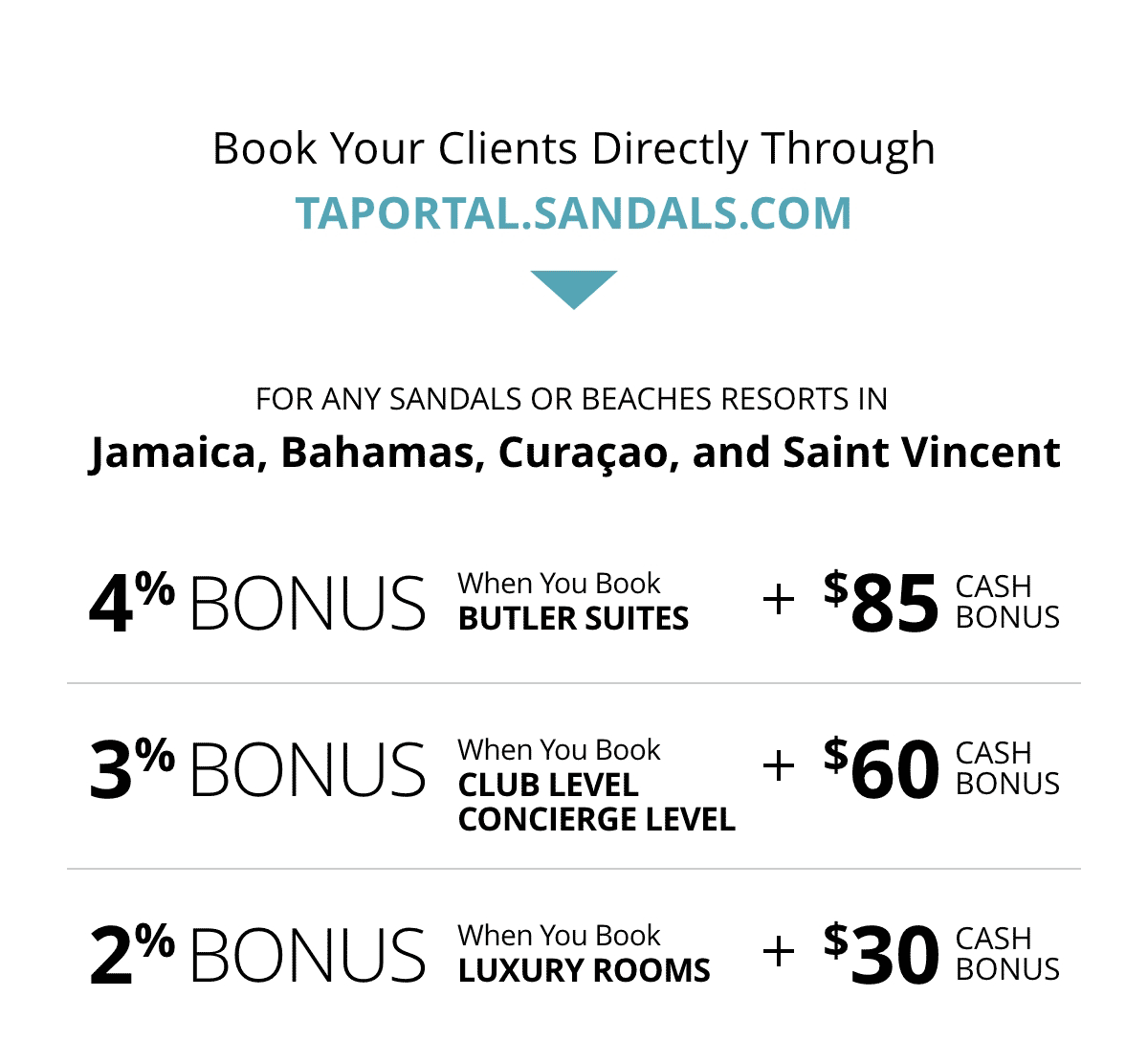 View All Offers