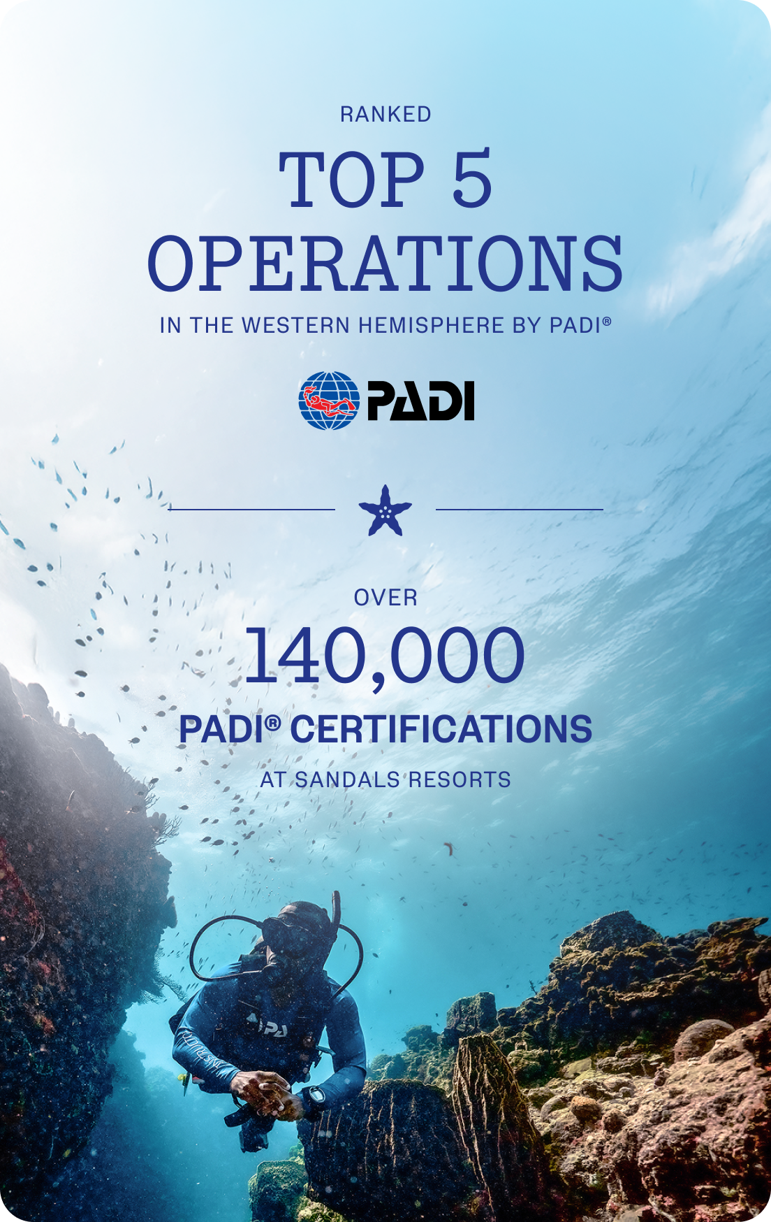 Top 5 Operations