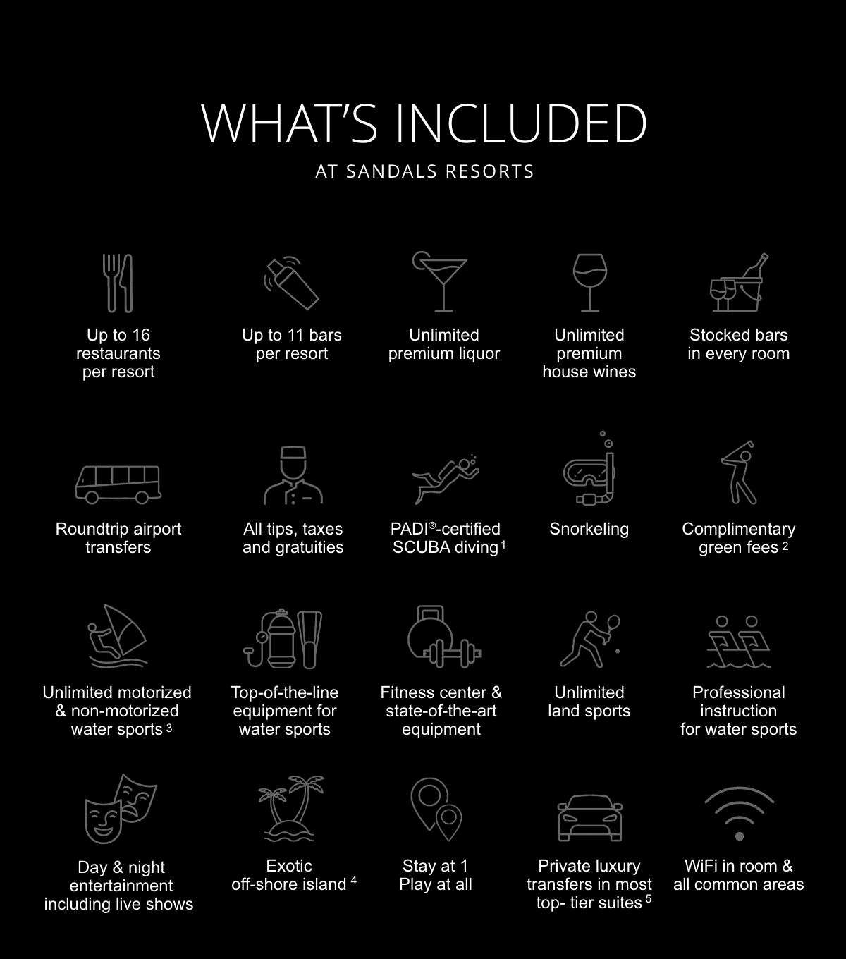 More Quality Inclusion Than Any Other Resort On The Planet
