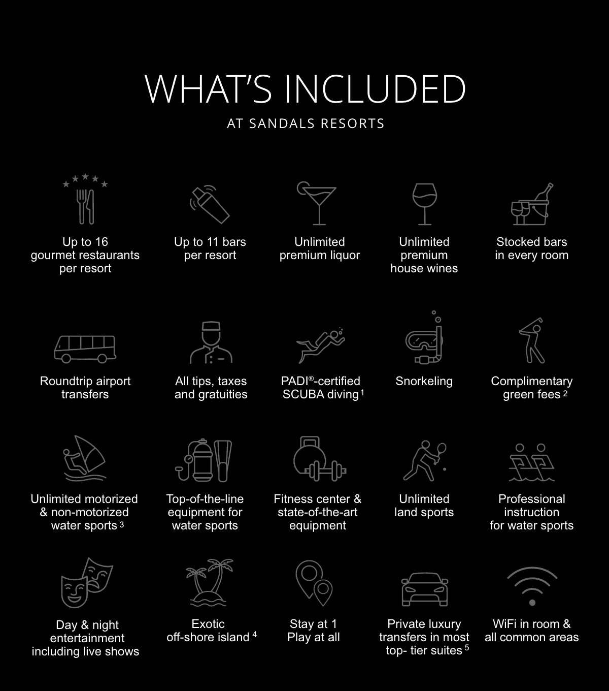 More Quality Inclusion Than Any Other Resort On The Planet