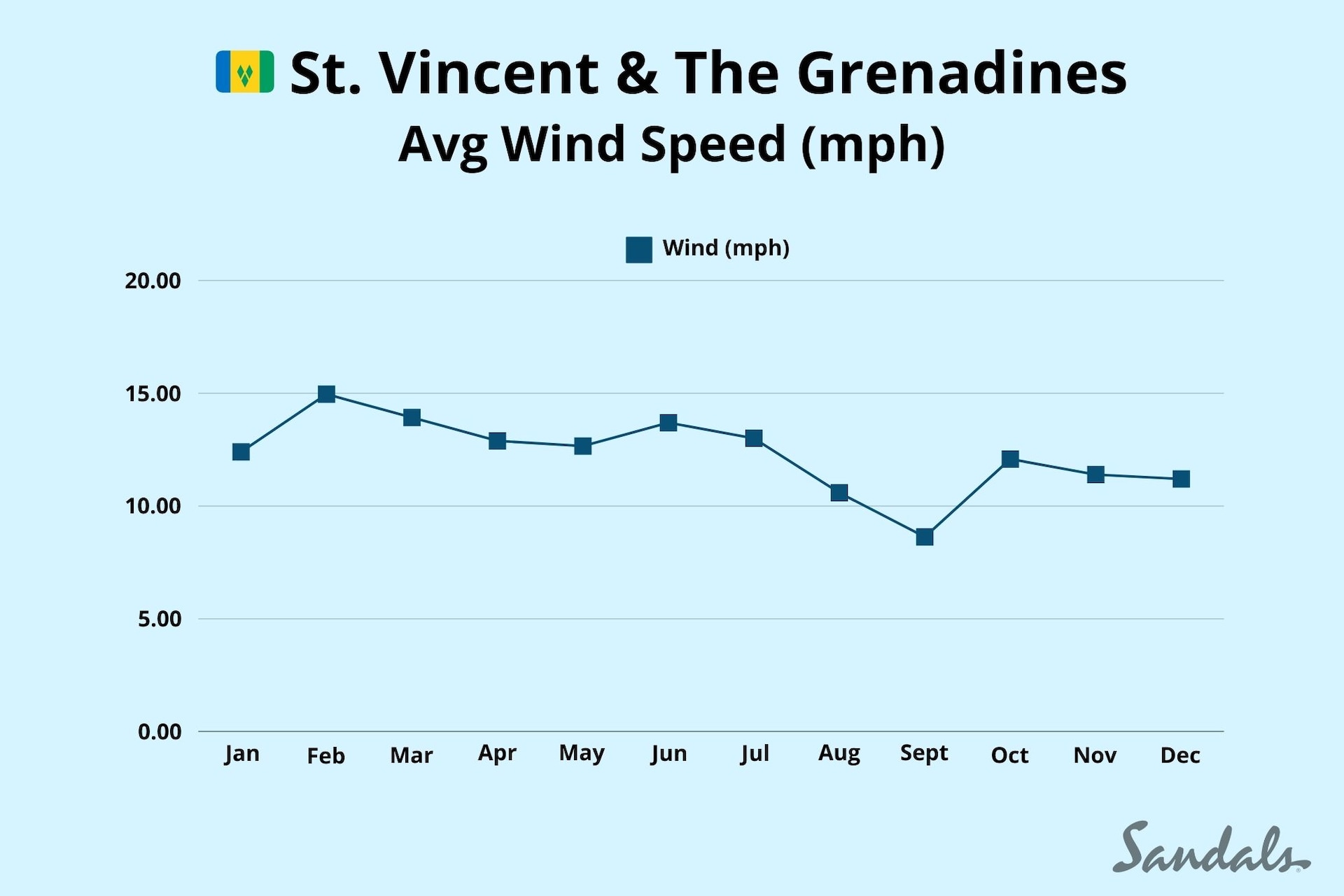 Wind